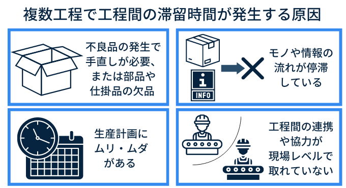 生産リードタイム【製品価値を下げない効果的な短縮方法とは？】
